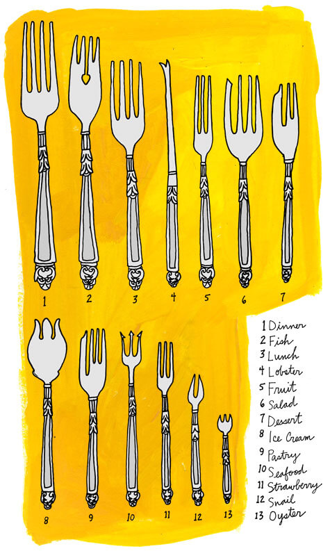 fork types