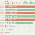 Game of Thrones wedding budget