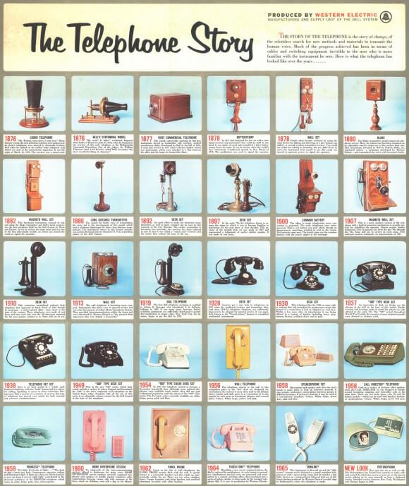 retro telephones
